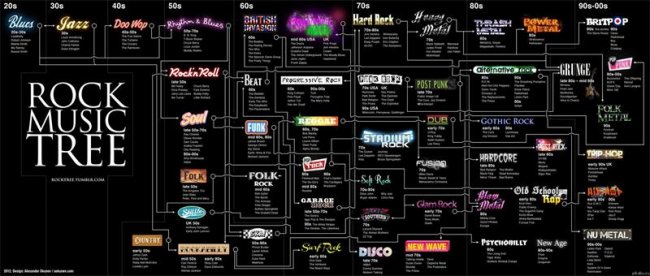 Игра Престолов - Трейлеры