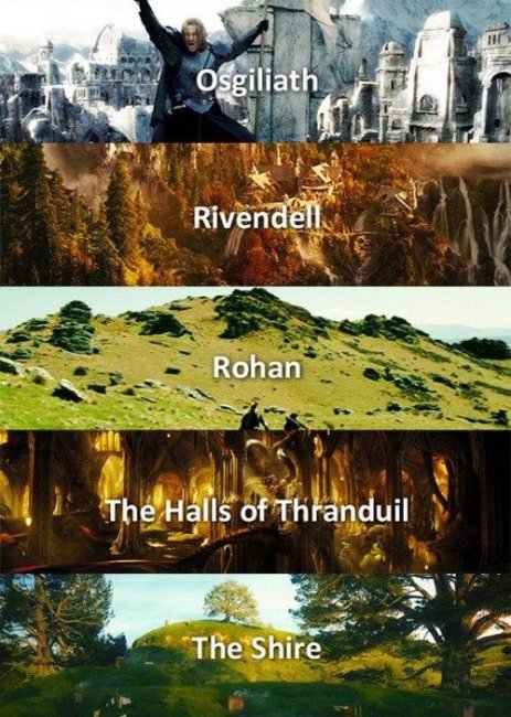 Знаменитые места Средиземья - Трейлеры