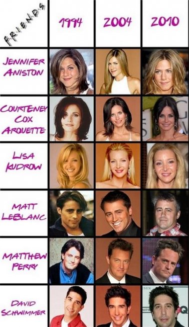 Друзья (сериал 1994 – 2004) - Трейлеры