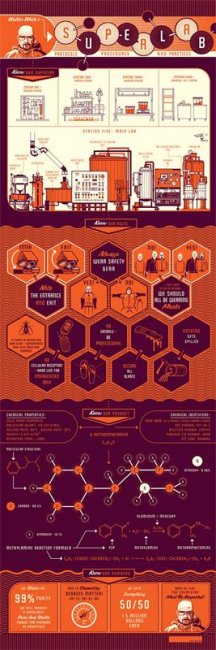 «Во все тяжкие» (англ. Breaking Bad) американский телесериал - Трейлеры