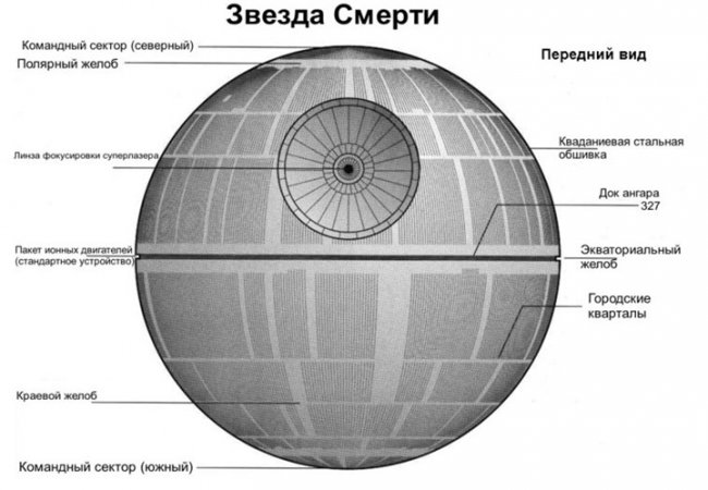 Звезда Смерти - Трейлеры
