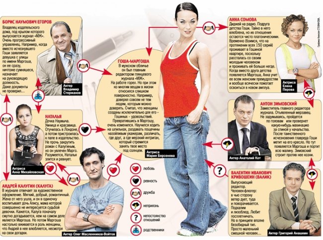 МАРГОША.... - Биографии