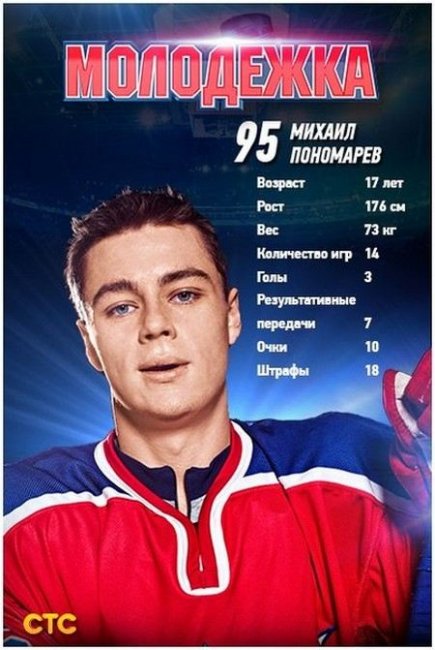 Биография Ильи Коробко - Российские актеры.