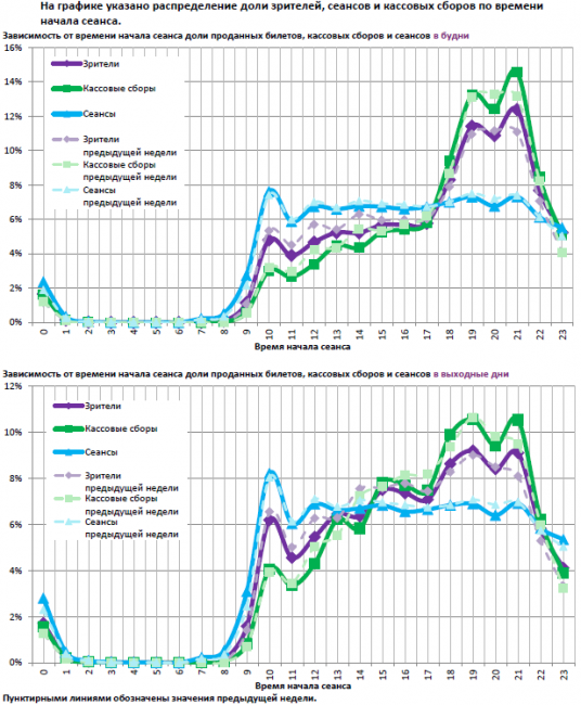 Отчет Фонда кино за 32 неделю 2017 года: «Валериан» и «Проклятие Аннабель» вернули зрителей в кинотеатры
