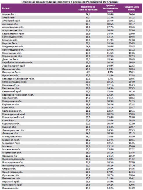 Отчет Фонда кино за 32 неделю 2017 года: «Валериан» и «Проклятие Аннабель» вернули зрителей в кинотеатры
