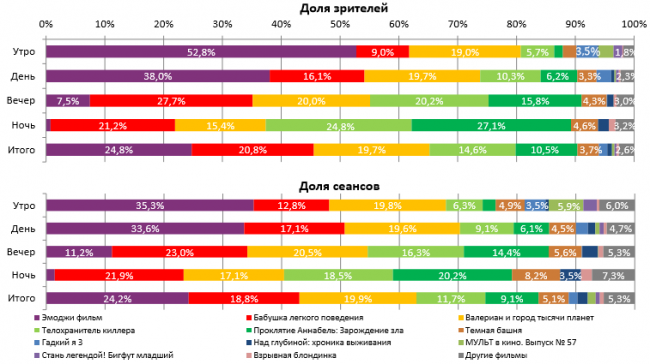 Отчет Фонда кино за 33 неделю 2017 года: Комедийные новинки помогают собирать кассу