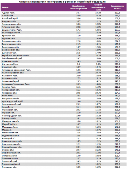 Отчет Фонда кино за 33 неделю 2017 года: Комедийные новинки помогают собирать кассу