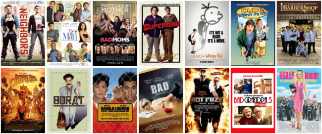 Аналитика AFM: Какие фильмы с бюджетом от $10 до $20 млн. становятся хитами?