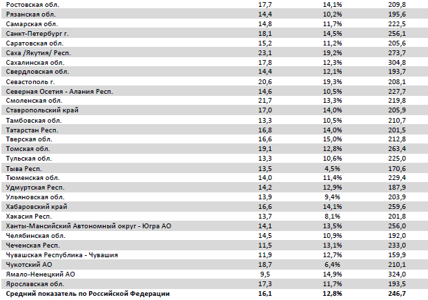 Отчет Фонда кино за 37 неделю 2017 года: «Оно» идет на миллиард