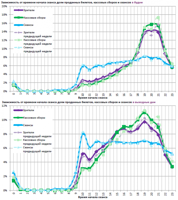 Отчет Фонда кино за 37 неделю 2017 года: «Оно» идет на миллиард