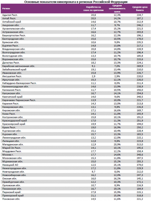 Отчет Фонда кино за 37 неделю 2017 года: «Оно» идет на миллиард