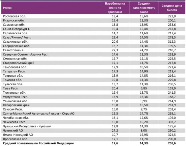 Отчет Фонда кино за 38 неделю 2017 года: «Kingsman: Золотое кольцо» заманил зрителя в кино