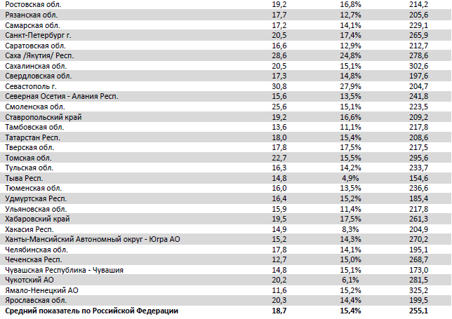 Отчет Фонда кино за 41 неделю 2017 года: Российские космонавты покоряют прокат