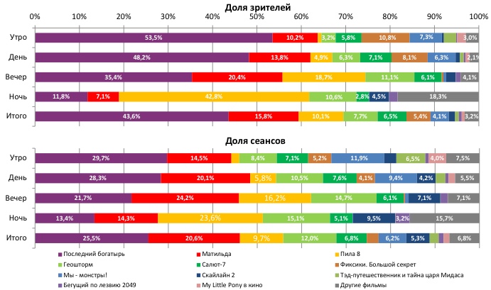 43 неделя