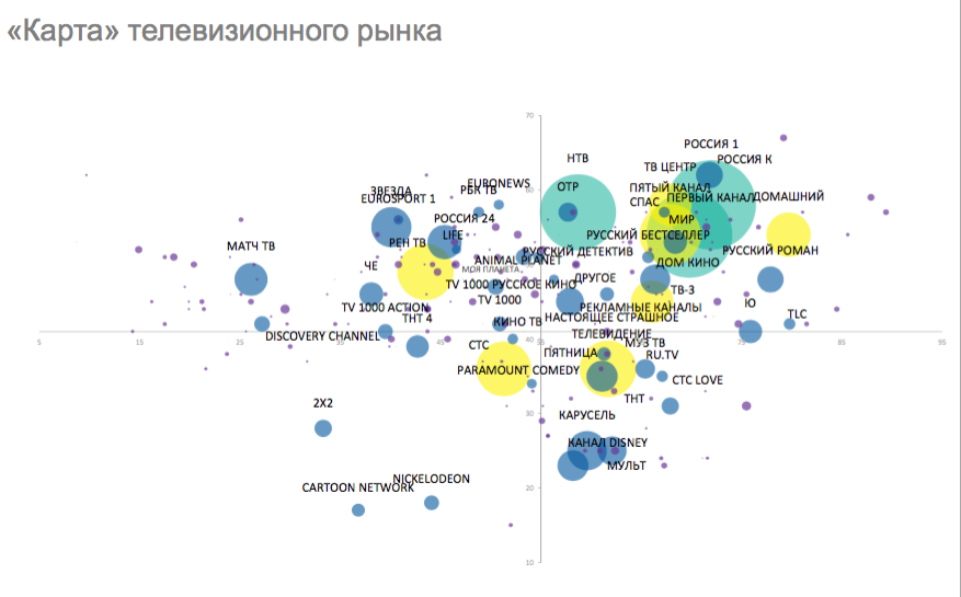 Карта рынка сша