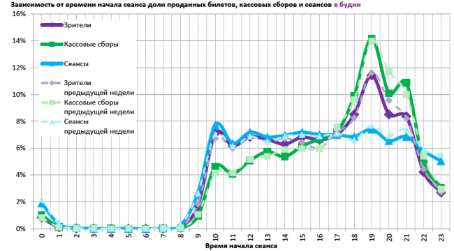 Отчет Фонда кино за 44 неделю 2017 года: «Последний богатырь» подбирается к тройке лидеров проката