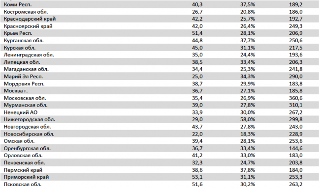 Отчет Фонда кино за 44 неделю 2017 года: «Последний богатырь» подбирается к тройке лидеров проката